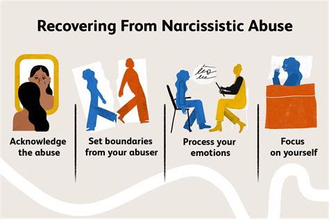 How children should deal with verbal <b>abuse</b> VI. . Longterm effects of narcissistic abuse